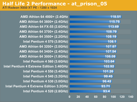 Half Life 2 Performance - at_prison_05